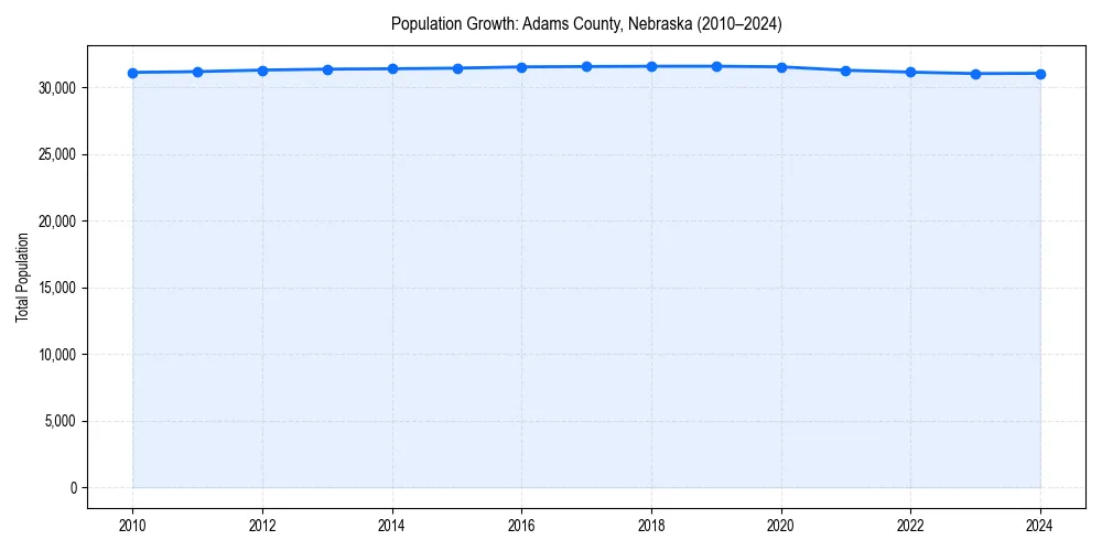 Population trends in 