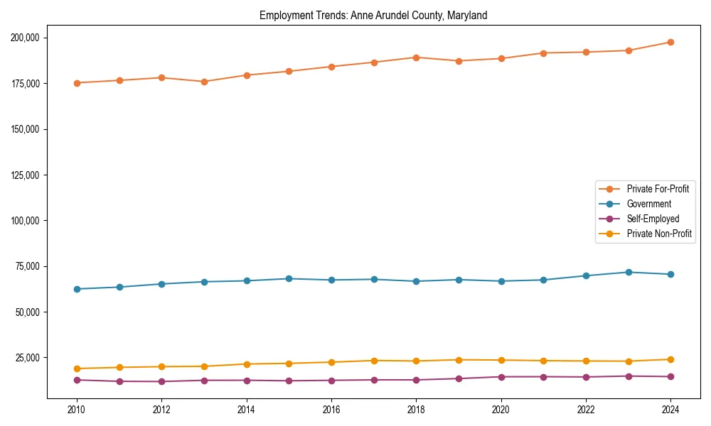 Long-term employment trends in 