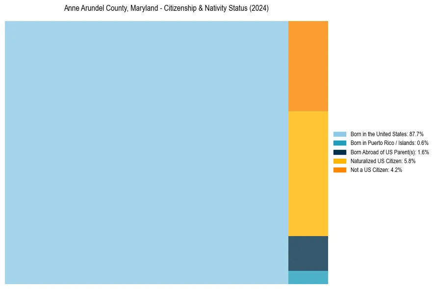 Nativity Treemap for 