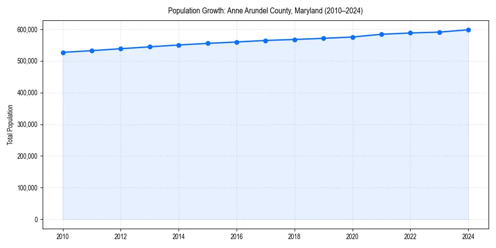 Population trends in 