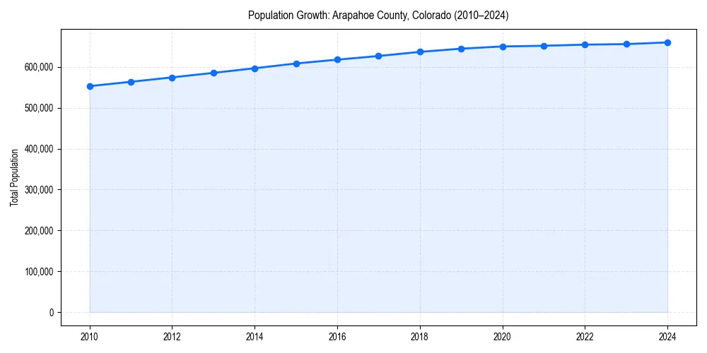 Population trends in 