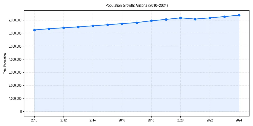 Population trends in 