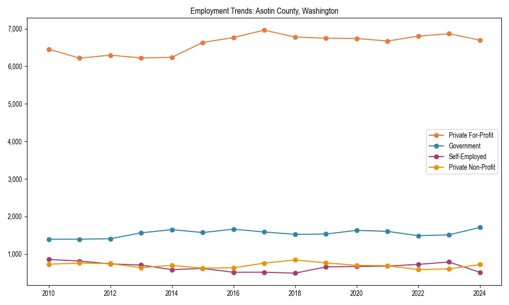 Long-term employment trends in 