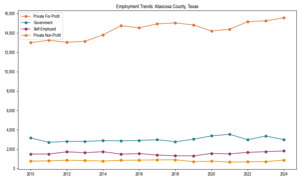 Long-term employment trends in 
