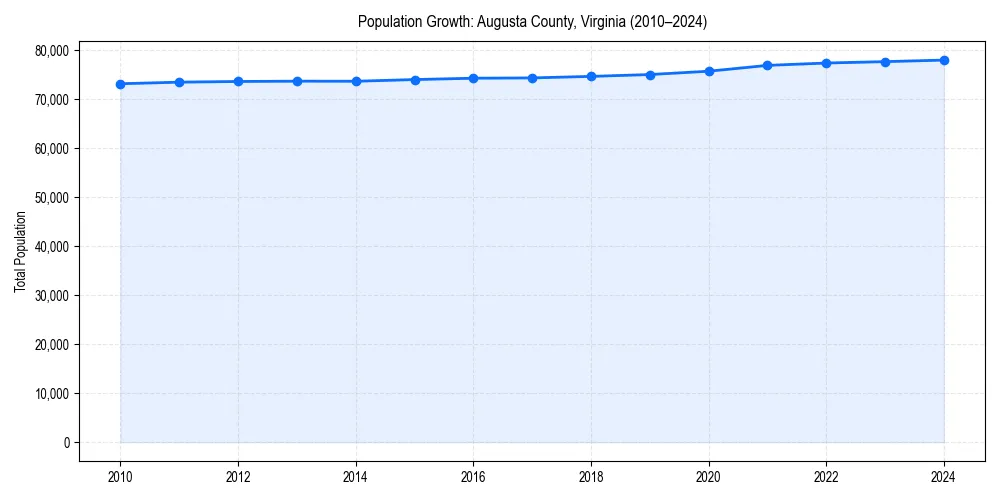 Population trends in 