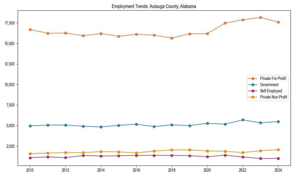 Long-term employment trends in 