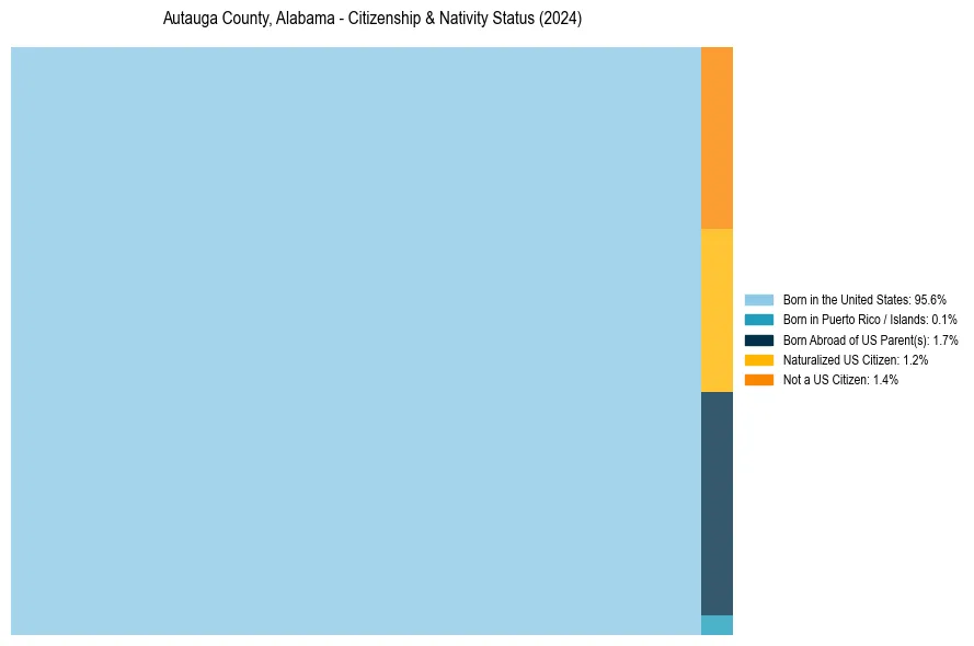 Nativity Treemap for 