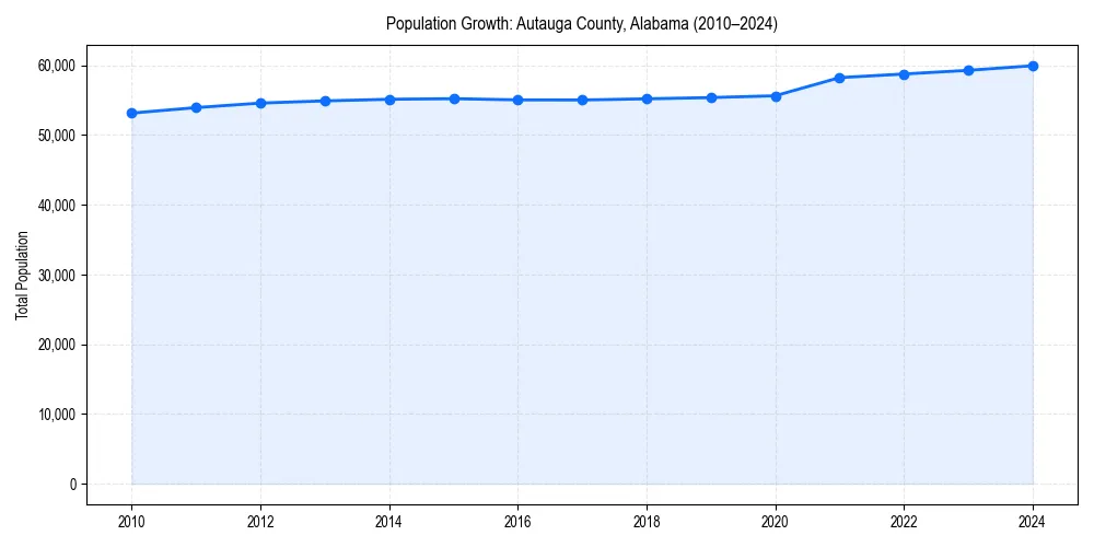 Population trends in 