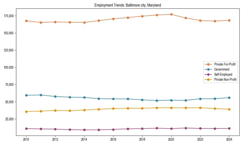 Long-term employment trends in 