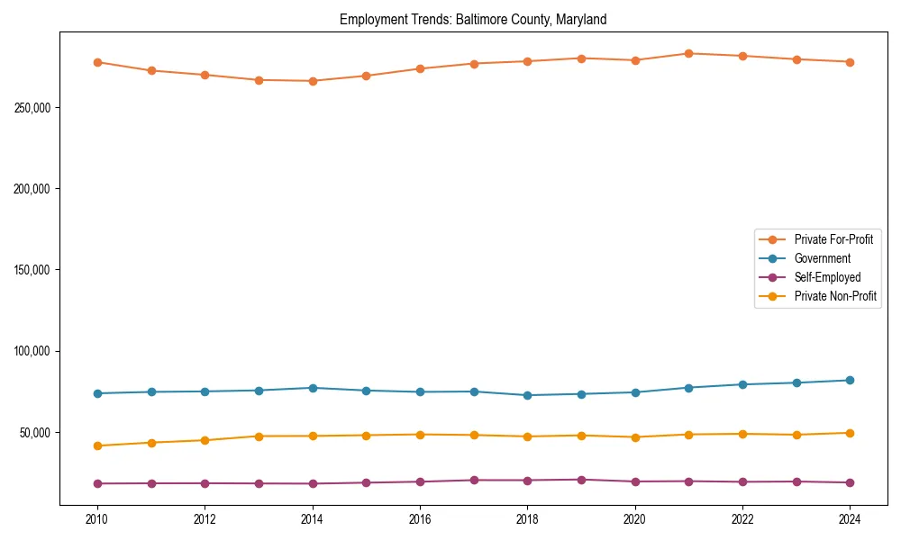 Long-term employment trends in 