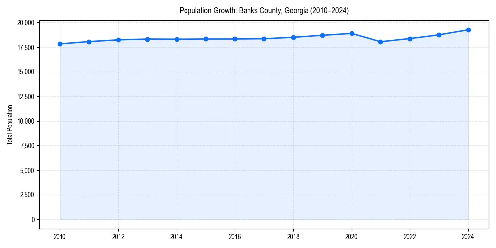 Population trends in 