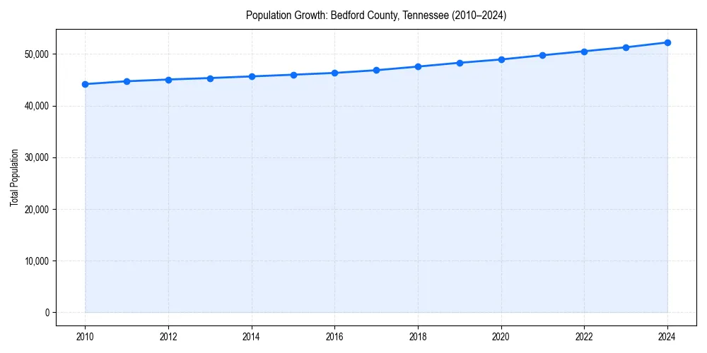 Population trends in 