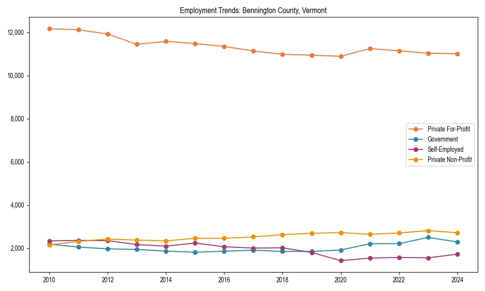 Long-term employment trends in 