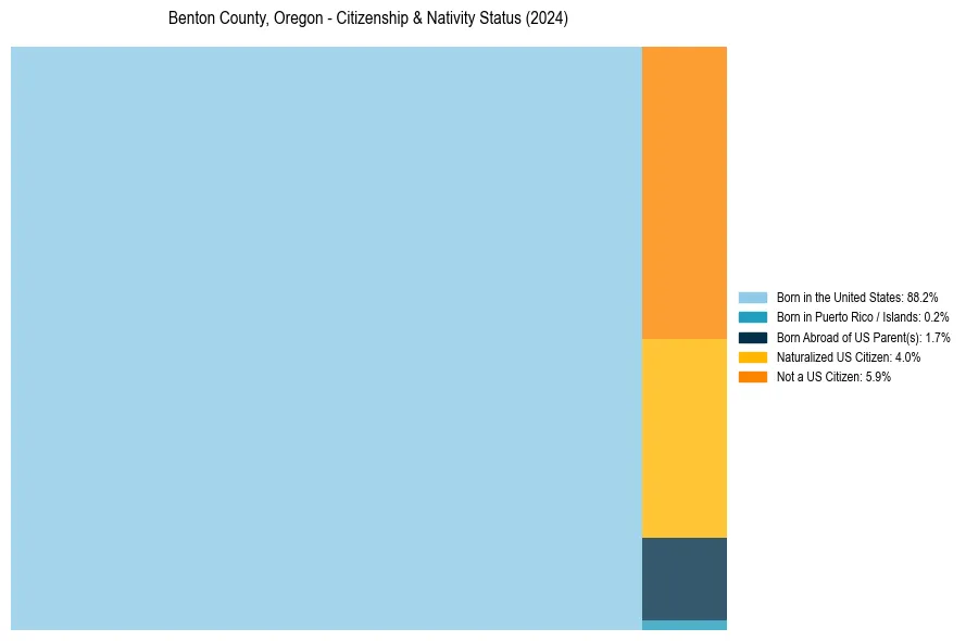 Nativity Treemap for 
