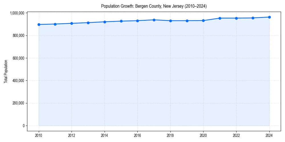 Population trends in 