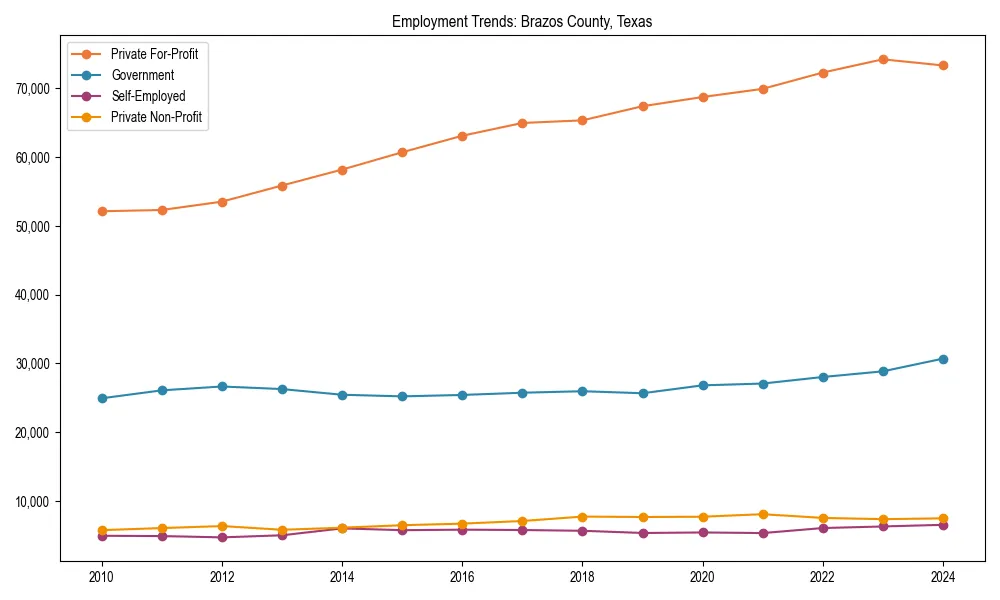 Long-term employment trends in 