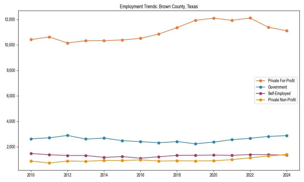 Long-term employment trends in 