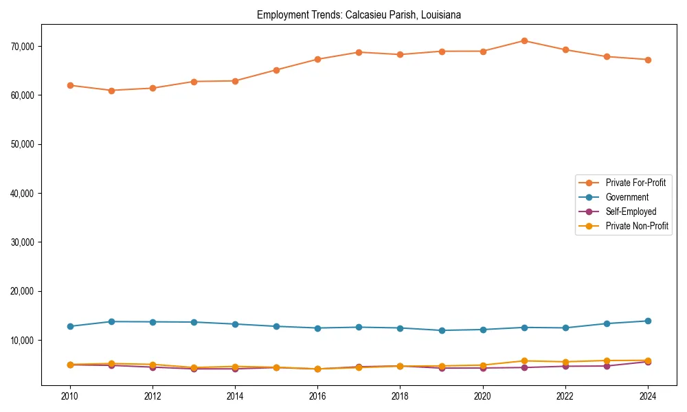 Long-term employment trends in 