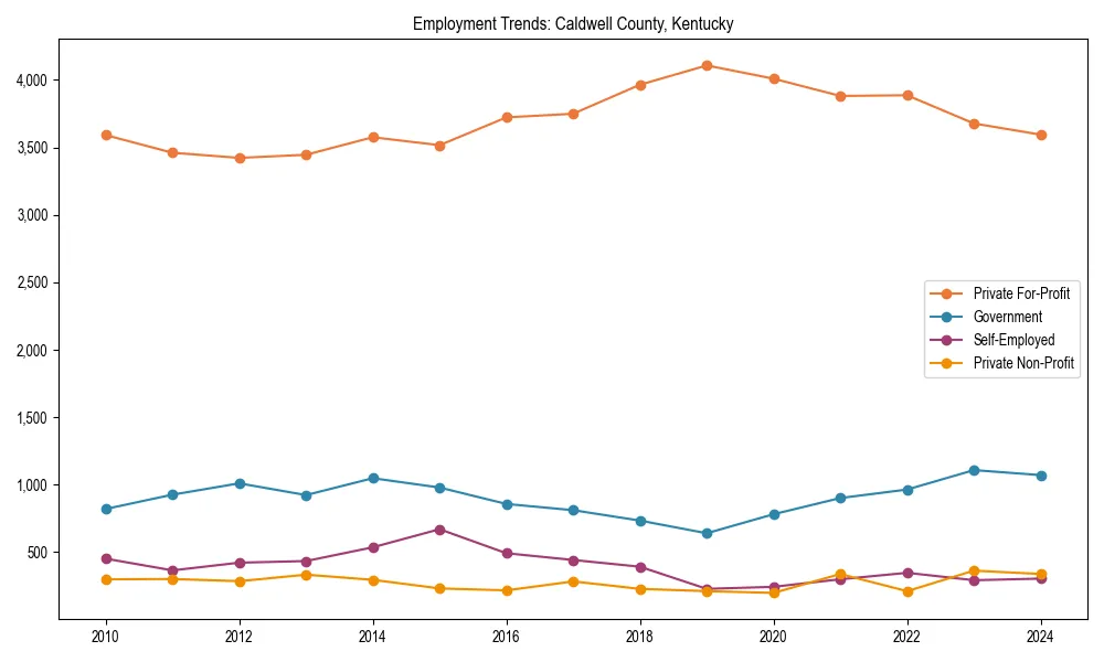Long-term employment trends in 