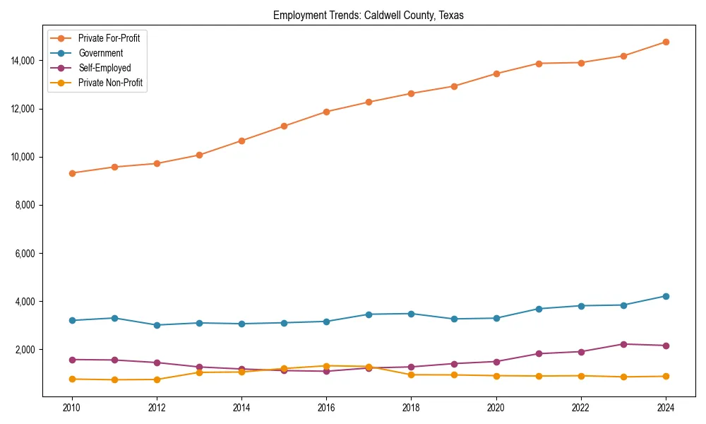 Long-term employment trends in 