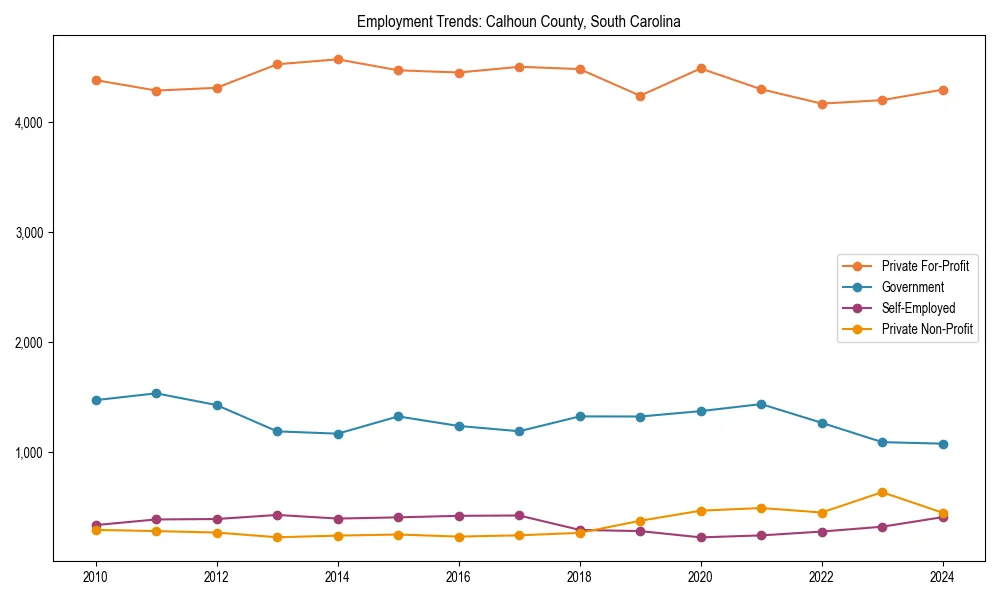 Long-term employment trends in 