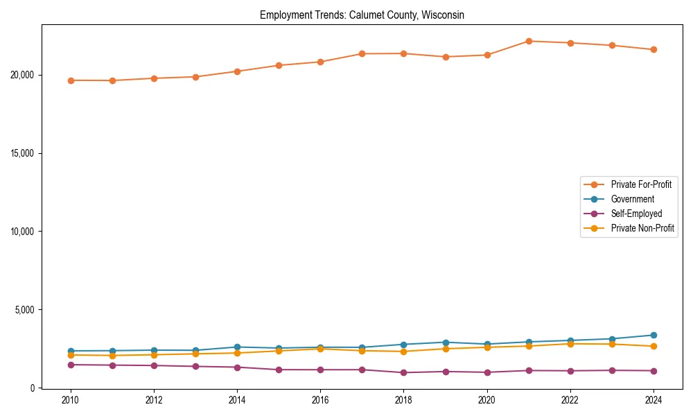 Long-term employment trends in 