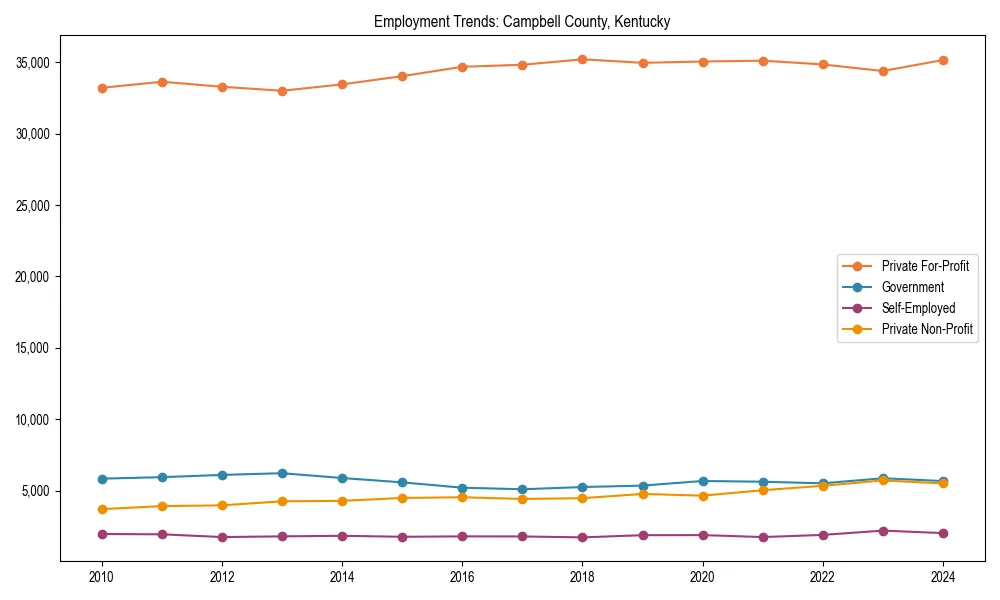 Long-term employment trends in 