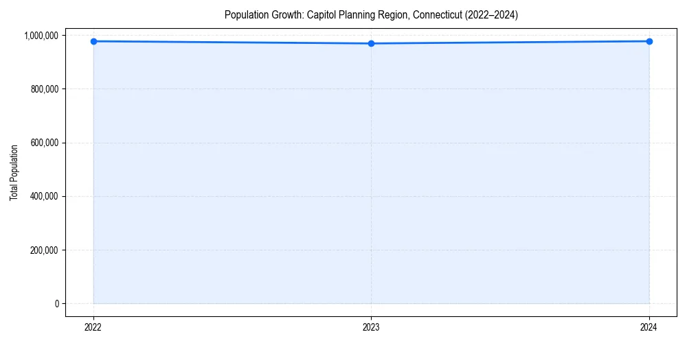 Population trends in 