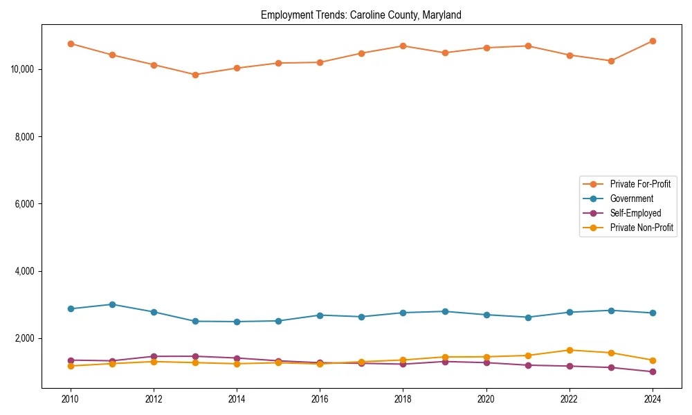 Long-term employment trends in 