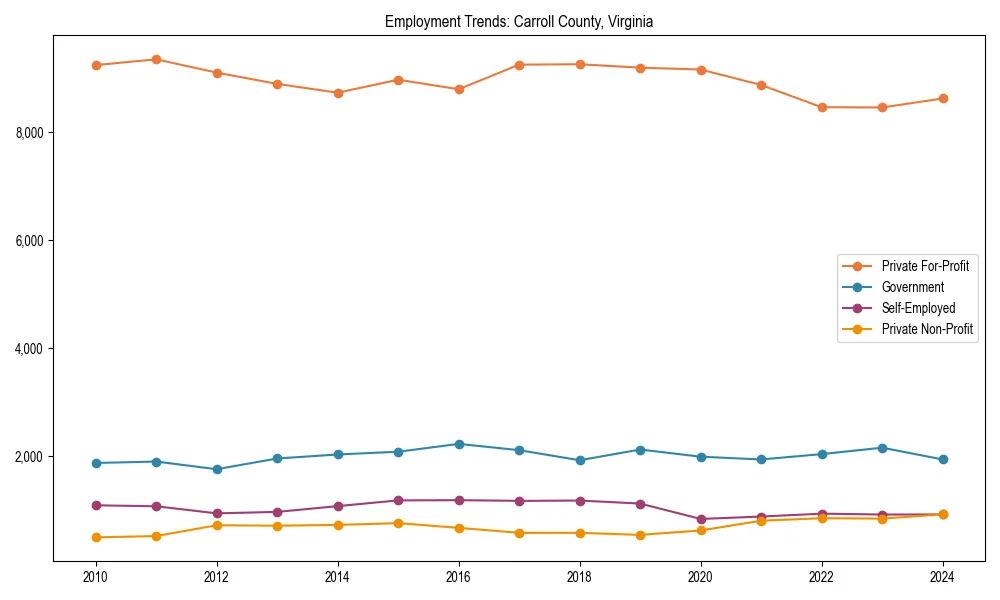 Long-term employment trends in 