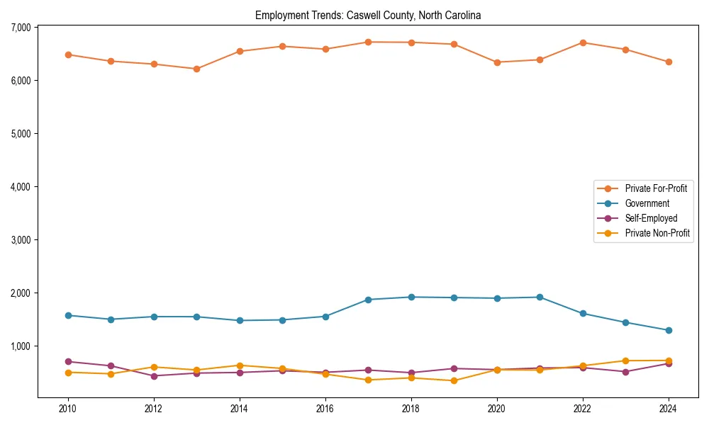 Long-term employment trends in 