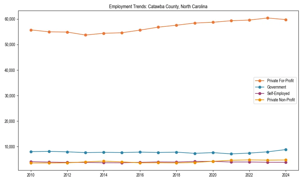 Long-term employment trends in 