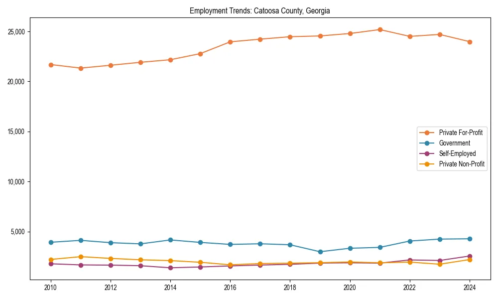 Long-term employment trends in 