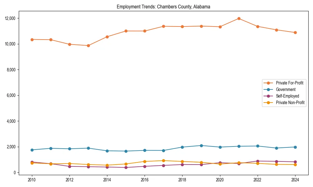 Long-term employment trends in 