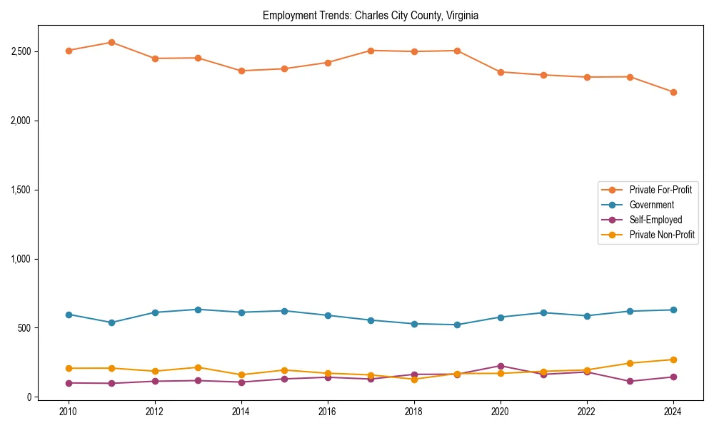 Long-term employment trends in 
