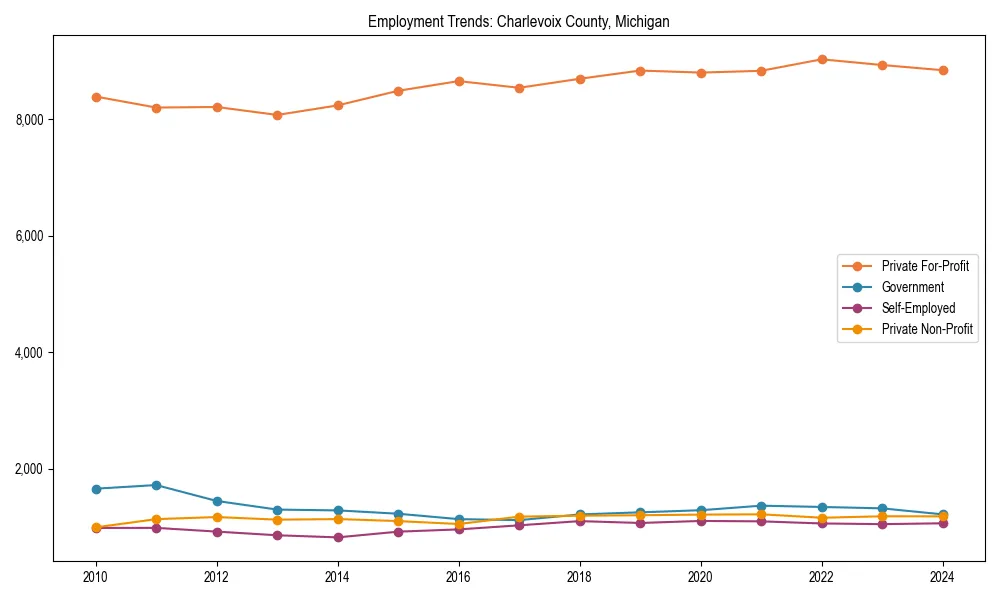 Long-term employment trends in 
