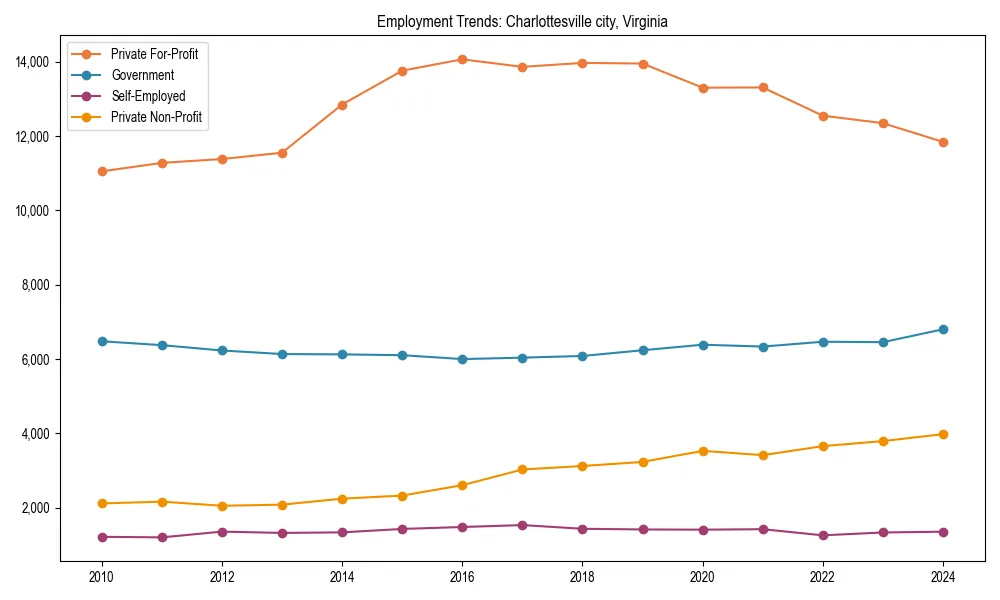 Long-term employment trends in 