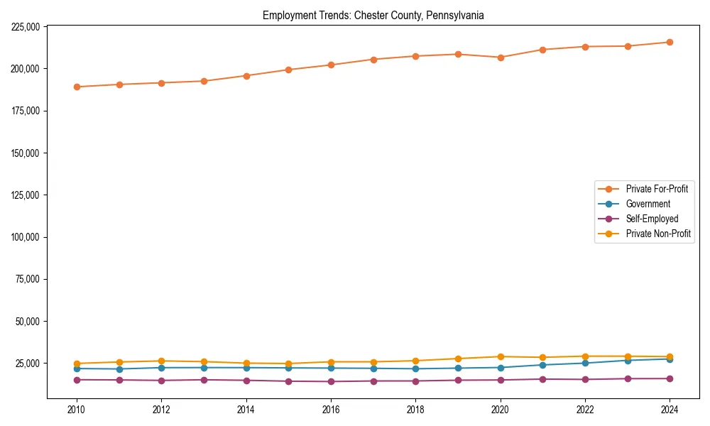 Long-term employment trends in 
