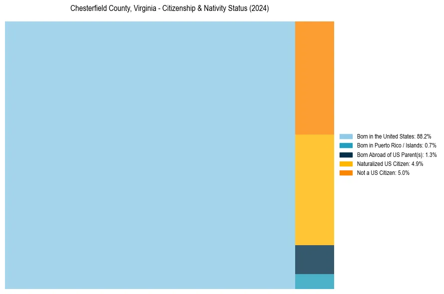 Nativity Treemap for 