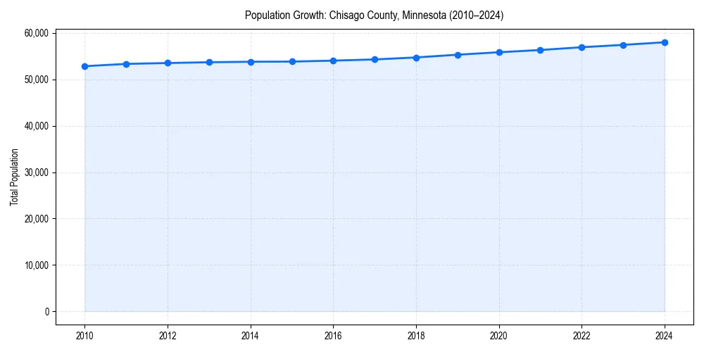 Population trends in 