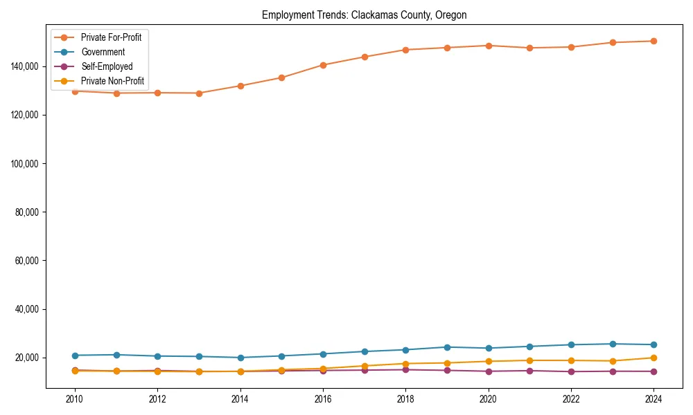 Long-term employment trends in 
