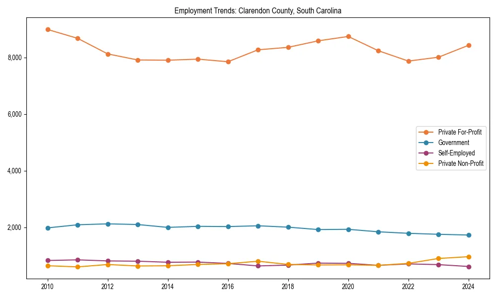 Long-term employment trends in 