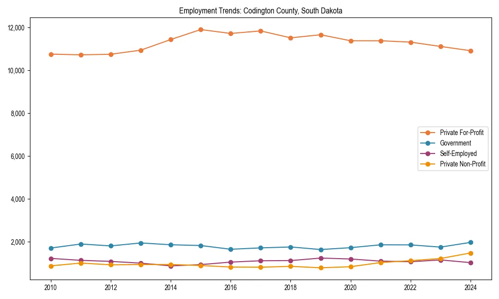 Long-term employment trends in 