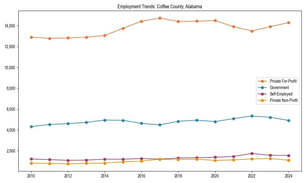 Long-term employment trends in 