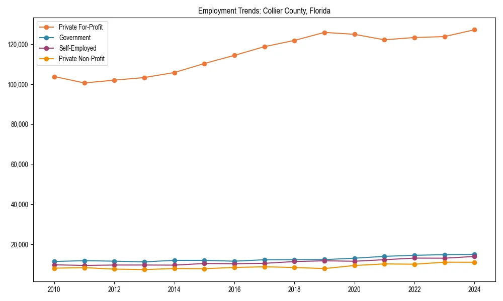 Long-term employment trends in 