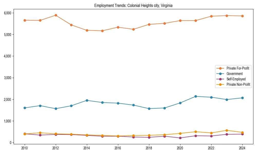 Long-term employment trends in 
