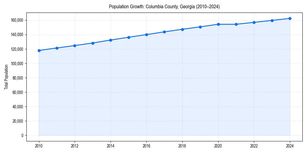 Population trends in 