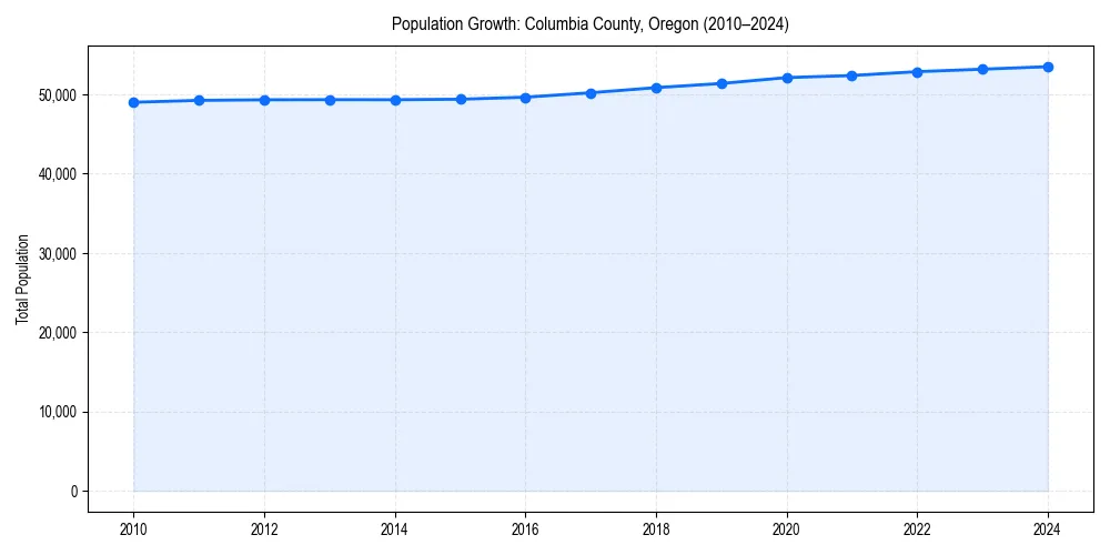 Population trends in 
