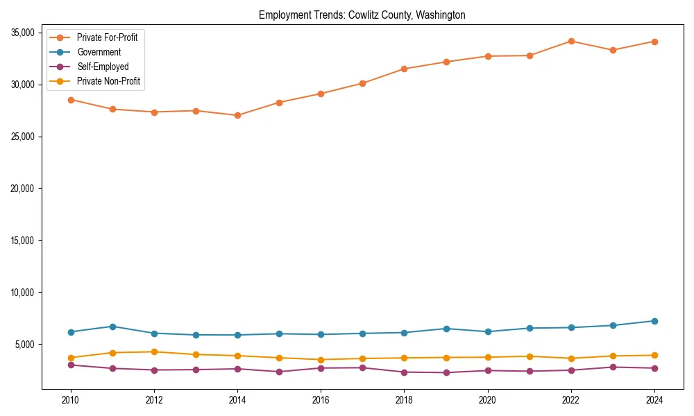 Long-term employment trends in 