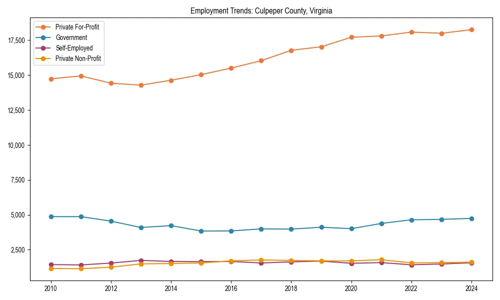 Long-term employment trends in 